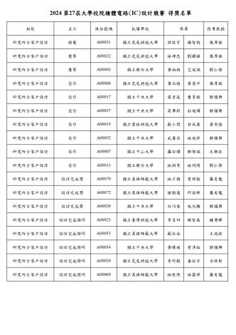 2024IC設計競賽決賽得獎名單_page-0001