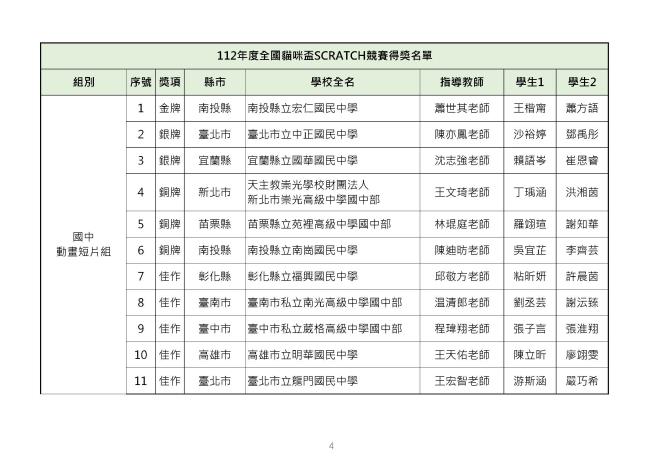 1120409-國中短片-0