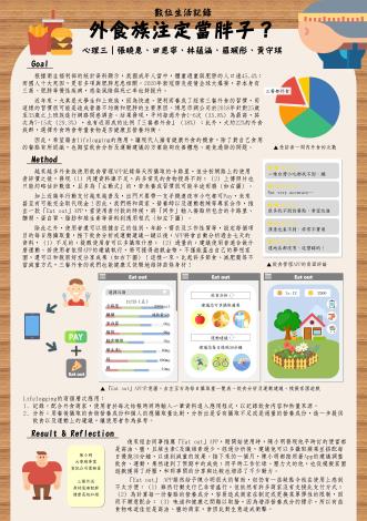 21.高醫人社｜學生專題發表-【數位生活紀錄】外食族注定當胖子