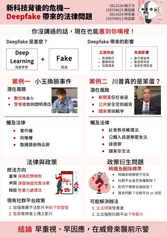 5.陽明交大科法｜學生專題發表－【科技與社會】Deepfake