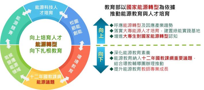 永續能源跨域應用人才培育計畫介紹