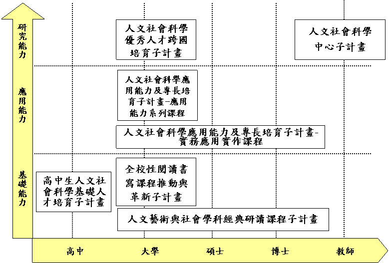 計畫架構圖