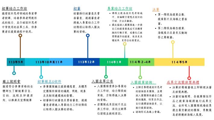 競賽流程