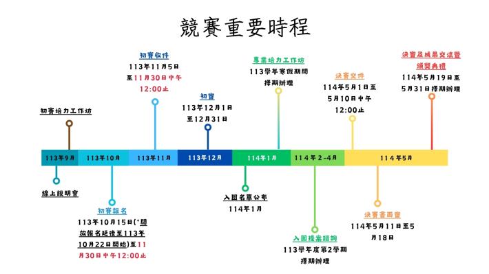 113年度競賽重要時程_時程更新