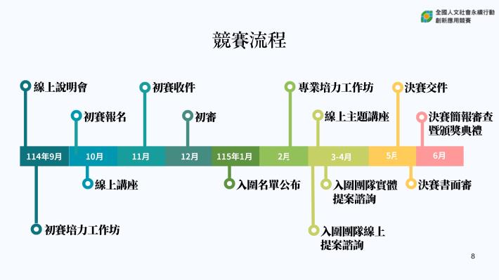 114學年度競賽說明會簡報_20250905_page-0041