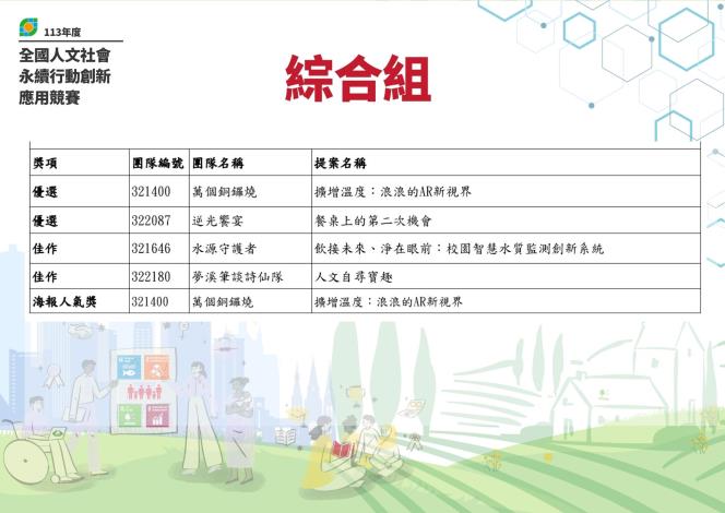 113年度決賽結果_綜合組