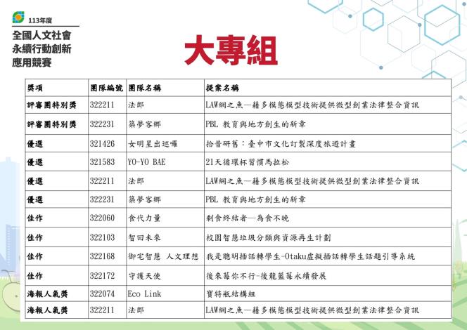 113年度決賽結果_大專組