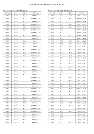 初賽參賽名單(公告)_page-0003