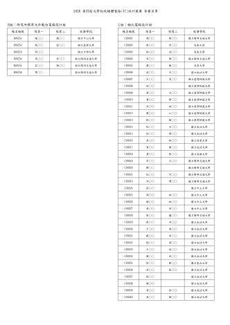 初賽參賽名單(公告)_page-0005