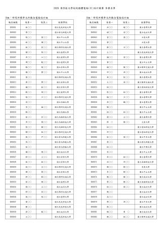 初賽參賽名單(公告)_page-0002