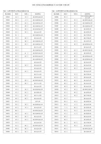 初賽參賽名單(公告)_page-0010