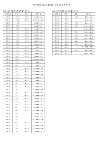 初賽參賽名單(公告)_page-0011