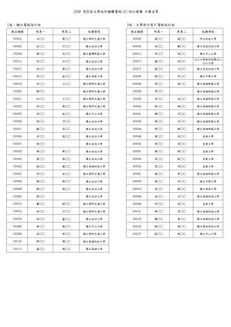 決賽公布名單115.04.20_page-0003