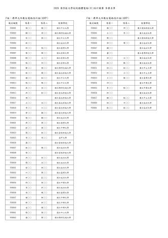 初賽參賽名單(公告)_page-0012
