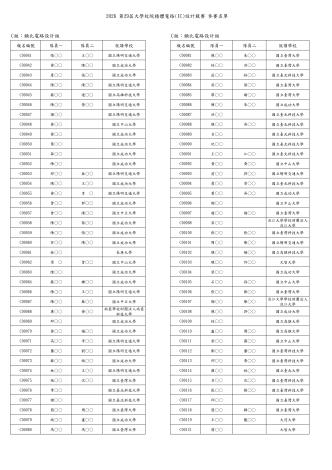 初賽參賽名單(公告)_page-0006