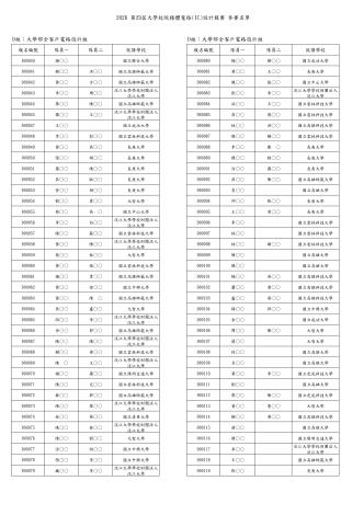 初賽參賽名單(公告)_page-0008