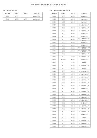 初賽參賽名單(公告)_page-0007