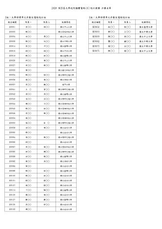 決賽公布名單115.04.20_page-0004