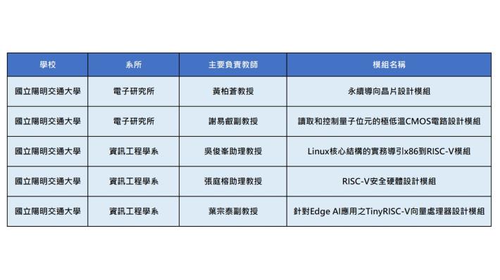 跨域智慧晶片設計整合推動聯盟