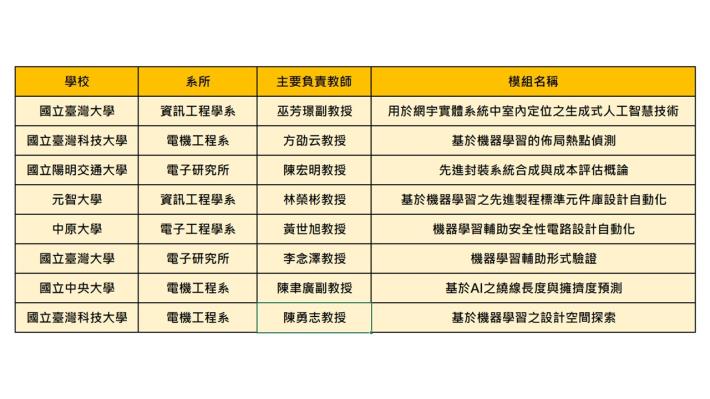 智慧設計自動化聯盟