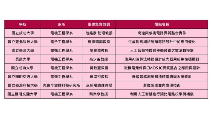 智慧感測電路聯盟