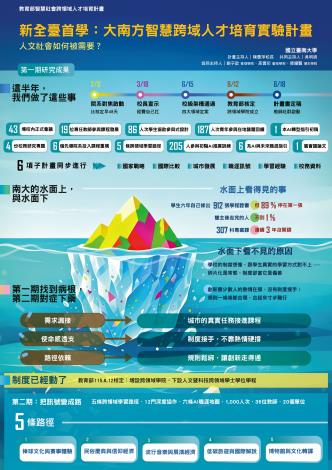 國立臺南大學