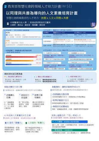 中華醫事科技大學