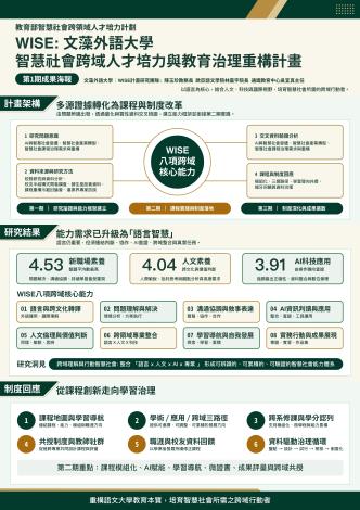 文藻外語大學