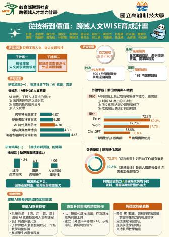 國立高雄科技大學