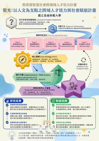 國立高雄師範大學
