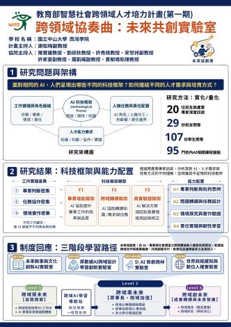 國立中山大學
