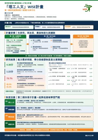國立中正大學