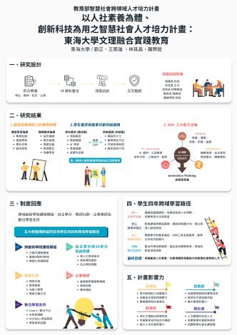 東海大學