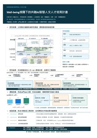 中原大學
