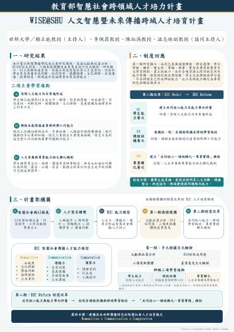 世新大學