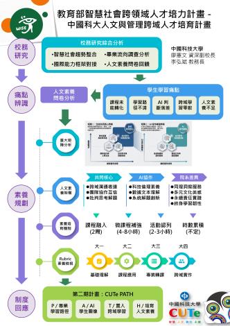 中國科技大學
