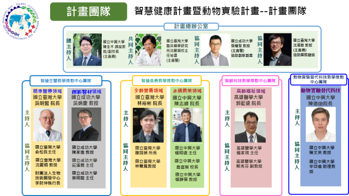 計畫團隊0527